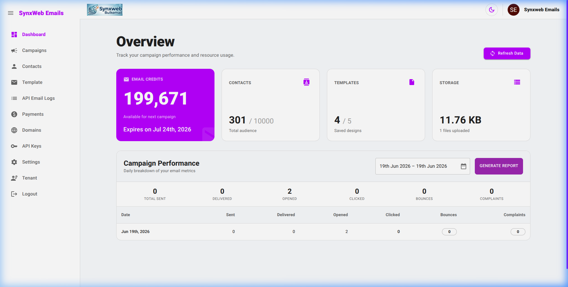SynxWeb RCS Dashboard Panel Mockup