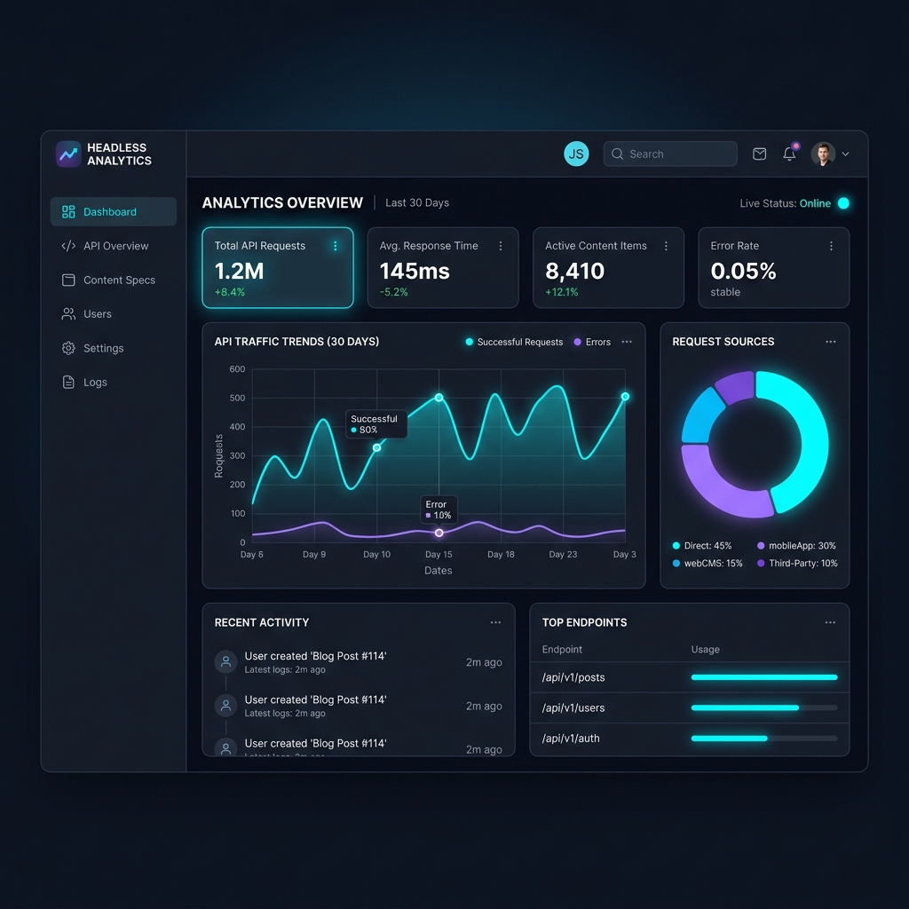 Headless Web System Analytics Dashboard
